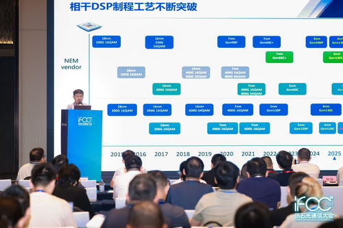 2025 iFOC首日專題二論壇 AI算力光互連發(fā)展的精彩回顧與技術(shù)開發(fā)展望