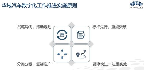 五年藍圖 華域工廠全面邁入數字化制造新紀元與數字內容制作服務的融合賦能