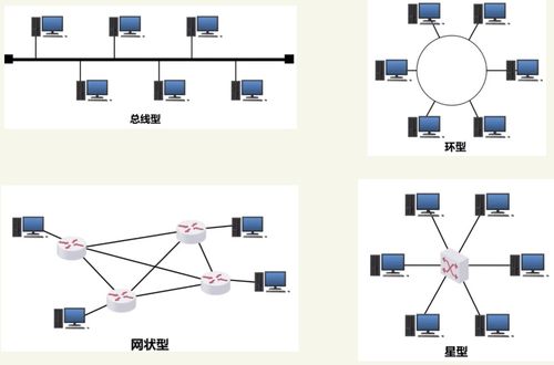 第一章 計算機網絡概述